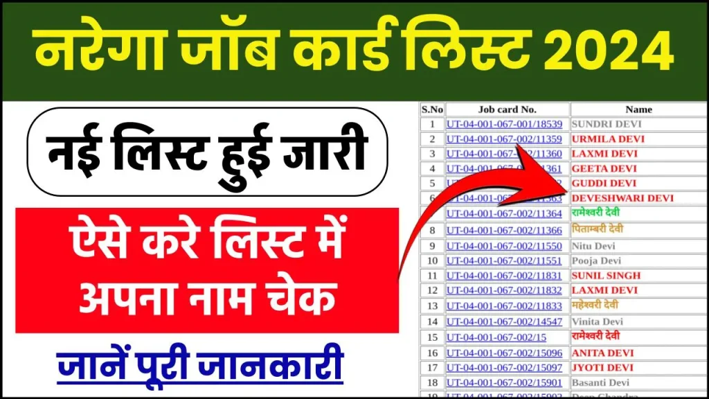 NREGA Job Card List 2024: नई नरेगा जॉब कार्ड लिस्ट हुई जारी, ऐसे करे लिस्ट में अपना नाम चेक